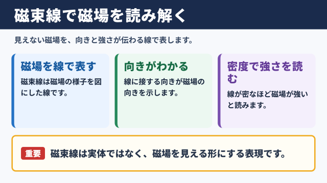 磁束線の意味と基本的な考え方