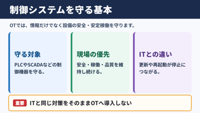 制御システムセキュリティの基本概念