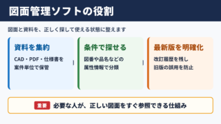 図面管理ソフトの役割