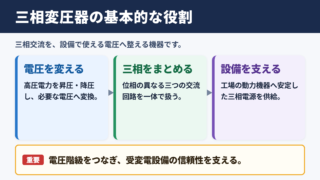 三相変圧器の基本的な意味