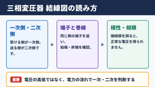 三相変圧器の結線図の見方