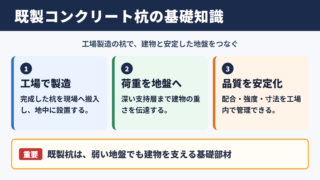 既製コンクリート杭の概要
