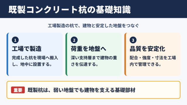 既製コンクリート杭の概要