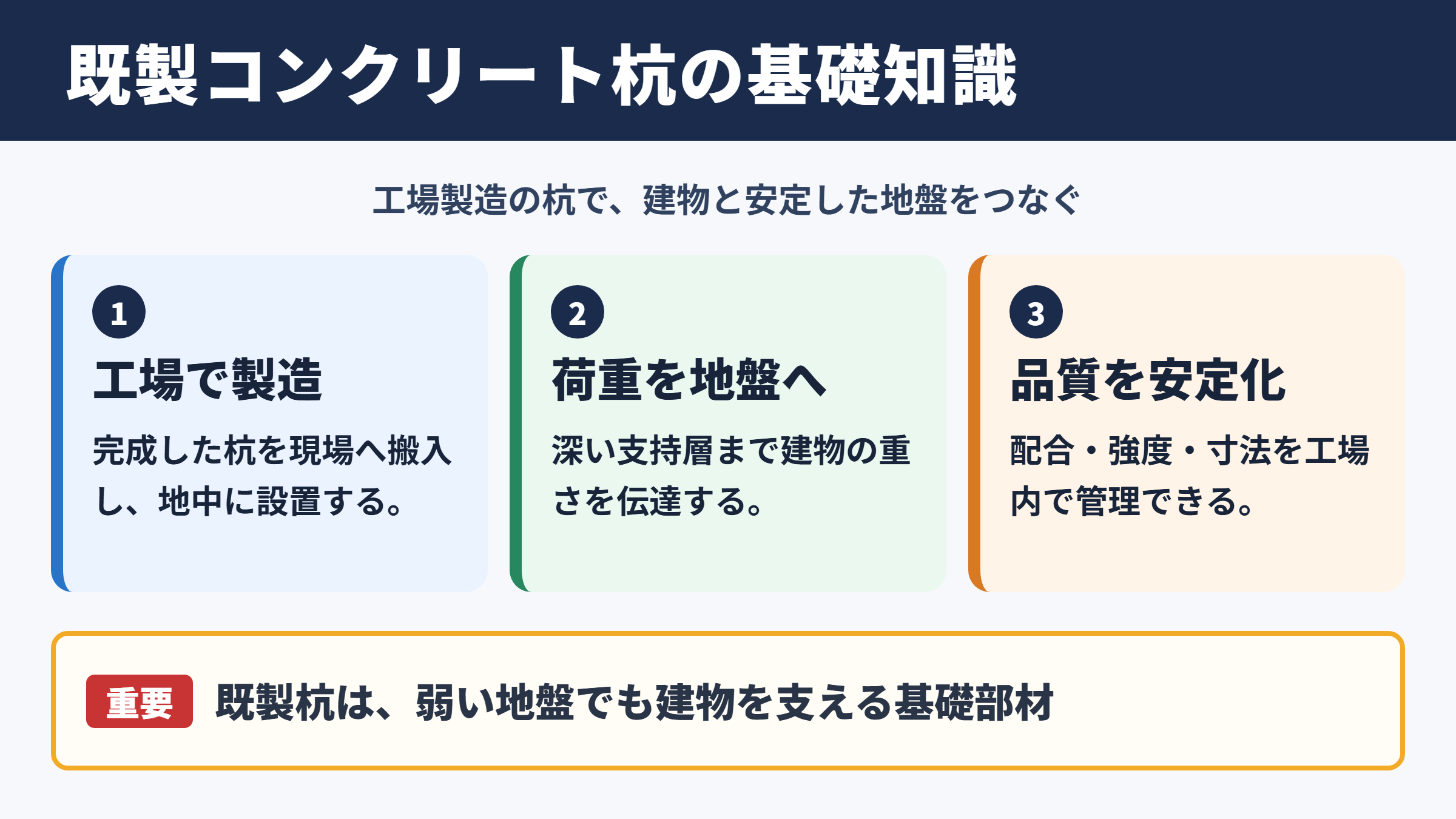 既製コンクリート杭の概要