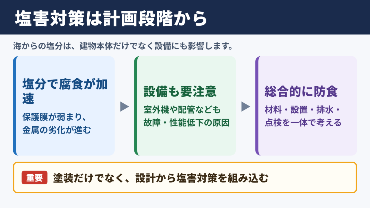 塩害対策の基本