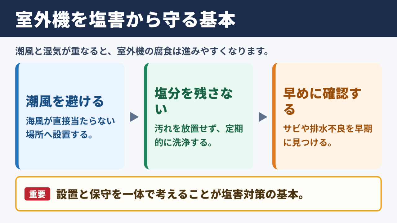 エアコンの塩害対策で押さえたい基本事項