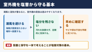 エアコンの塩害対策で押さえたい基本事項