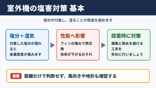 室外機の塩害対策の基本