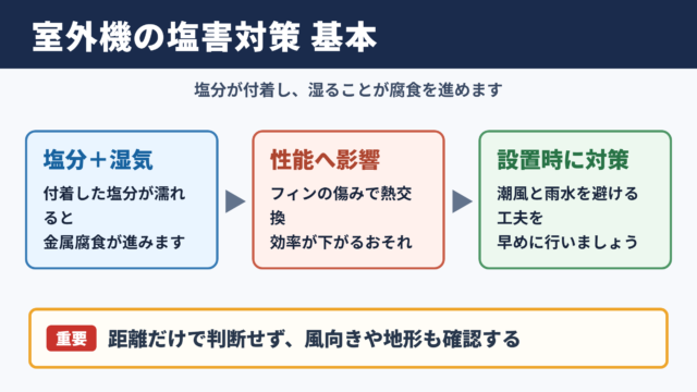室外機の塩害対策の基本