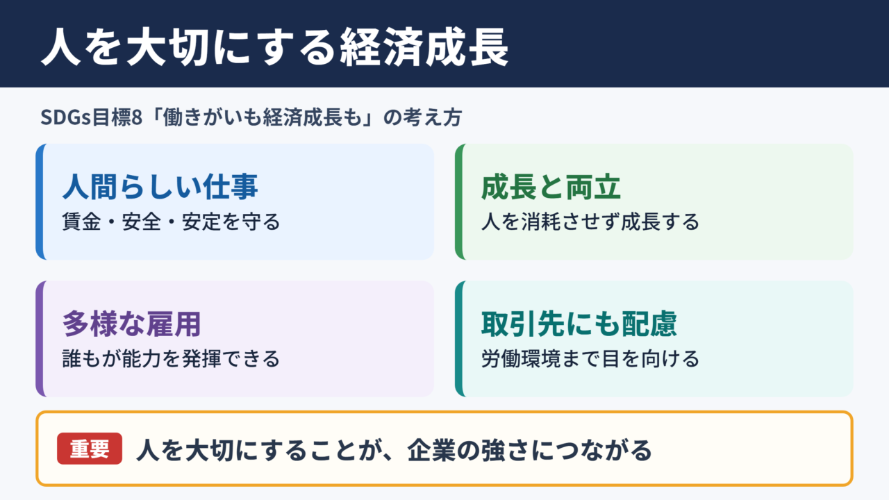 SDGs目標8の意味と結論