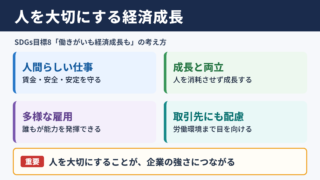 SDGs目標8の意味と結論