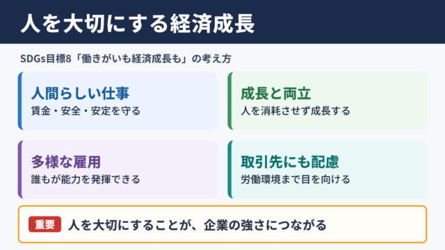SDGs目標8の意味と結論