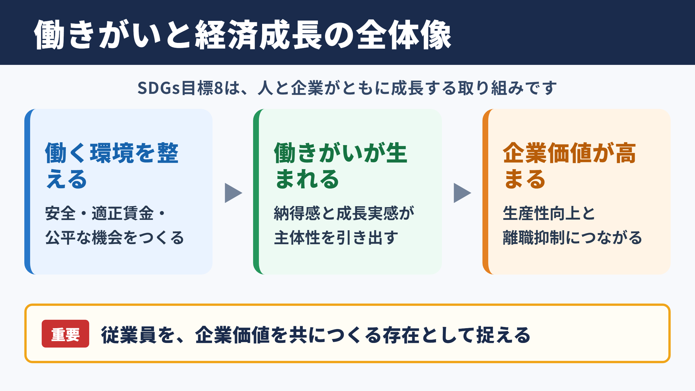 働きがいも経済成長もの取り組みの全体像
