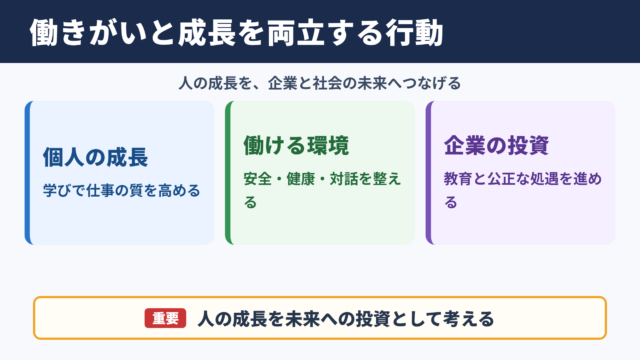 働きがいも経済成長もに向けた行動の全体像
