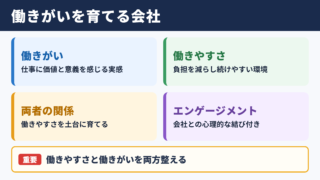 働きがいのある会社の意味
