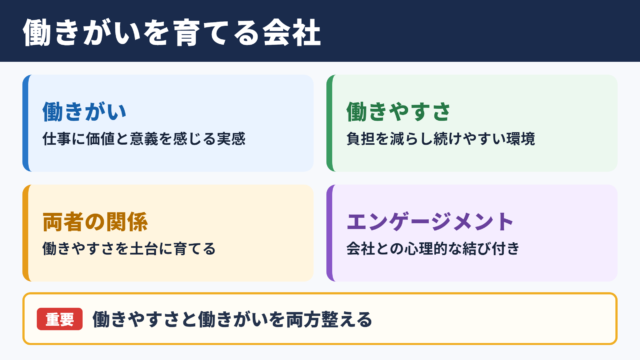 働きがいのある会社の意味