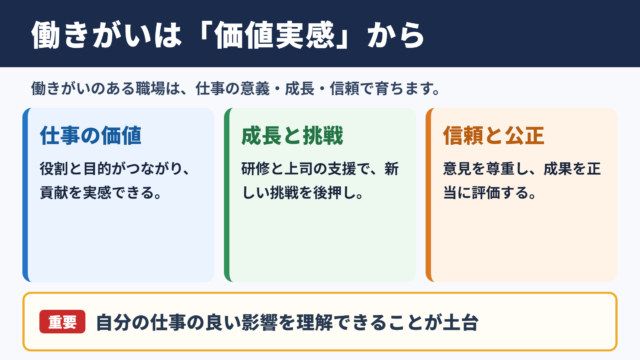 働きがいのある職場の意味