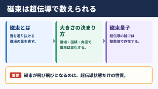 磁束量子の意味と基本的な考え方