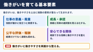 働きがいのある職場づくりの基本要素