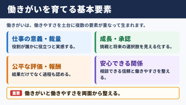 働きがいのある職場づくりの基本要素