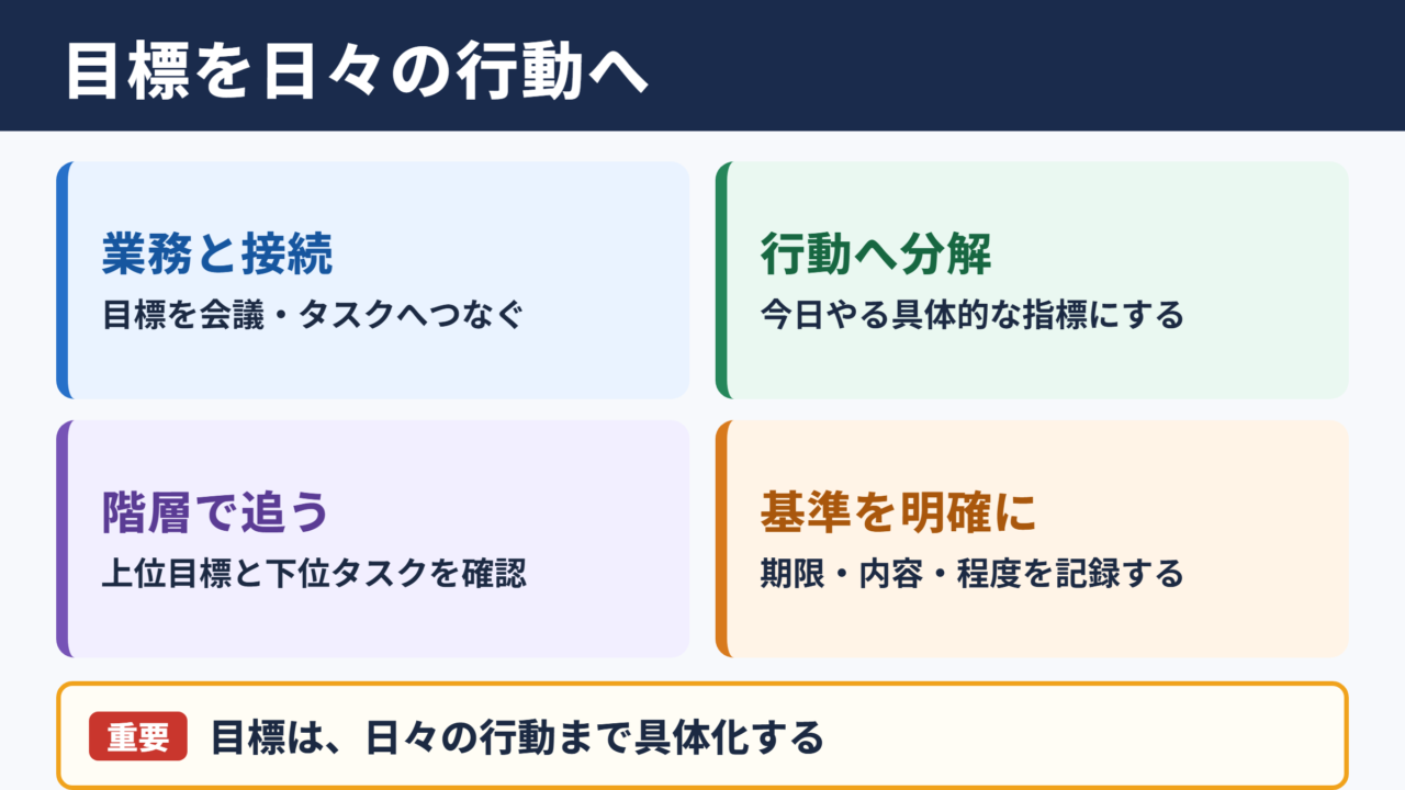目標管理アプリ活用の基本方針