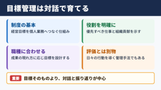 目標管理制度の基本と役割