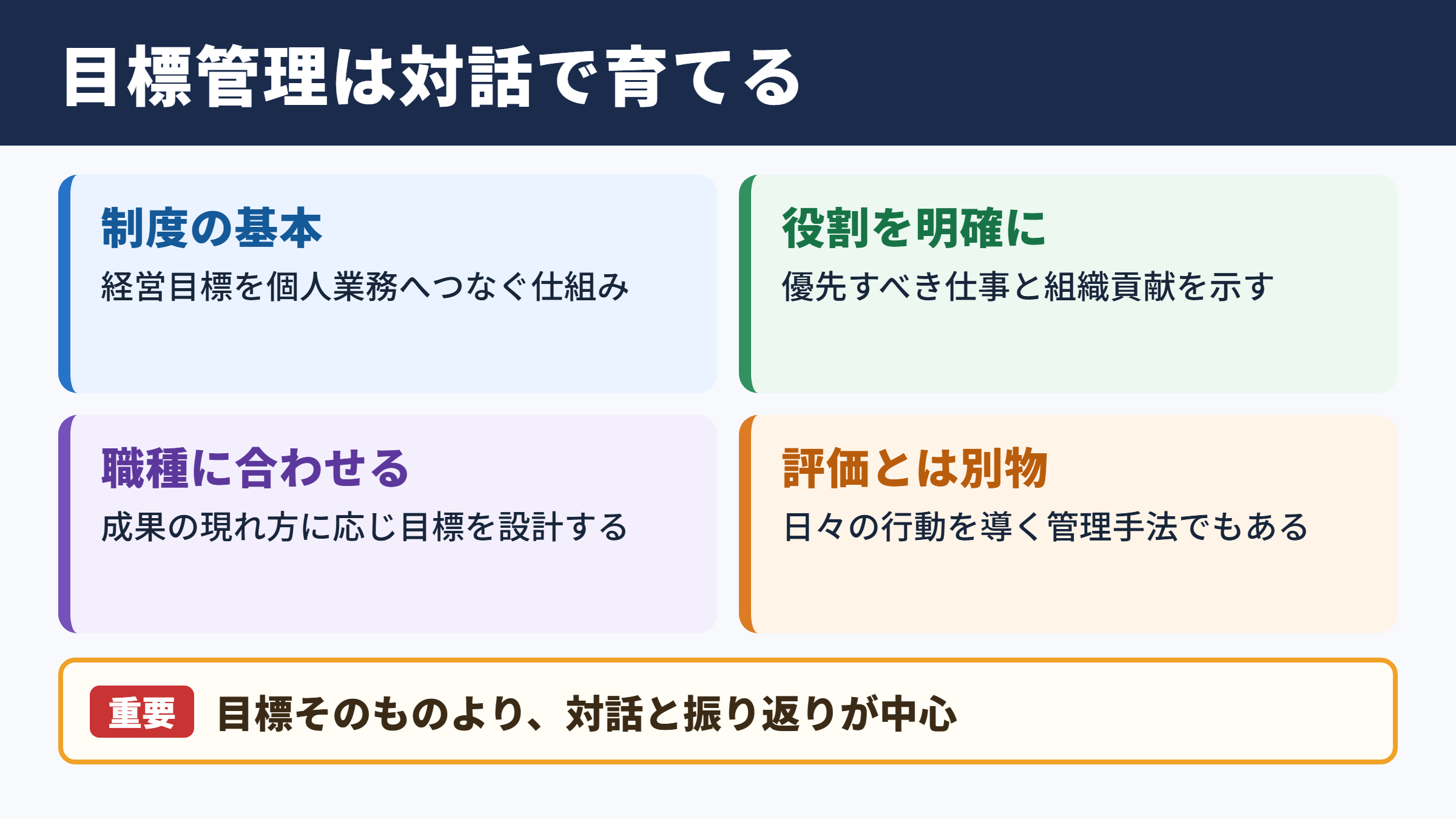 目標管理制度の基本と役割