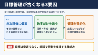 目標管理制度が時代遅れといわれる背景