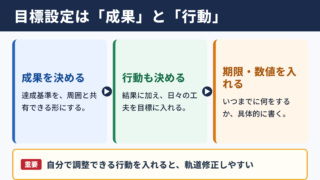 目標管理の例文と設定の基本