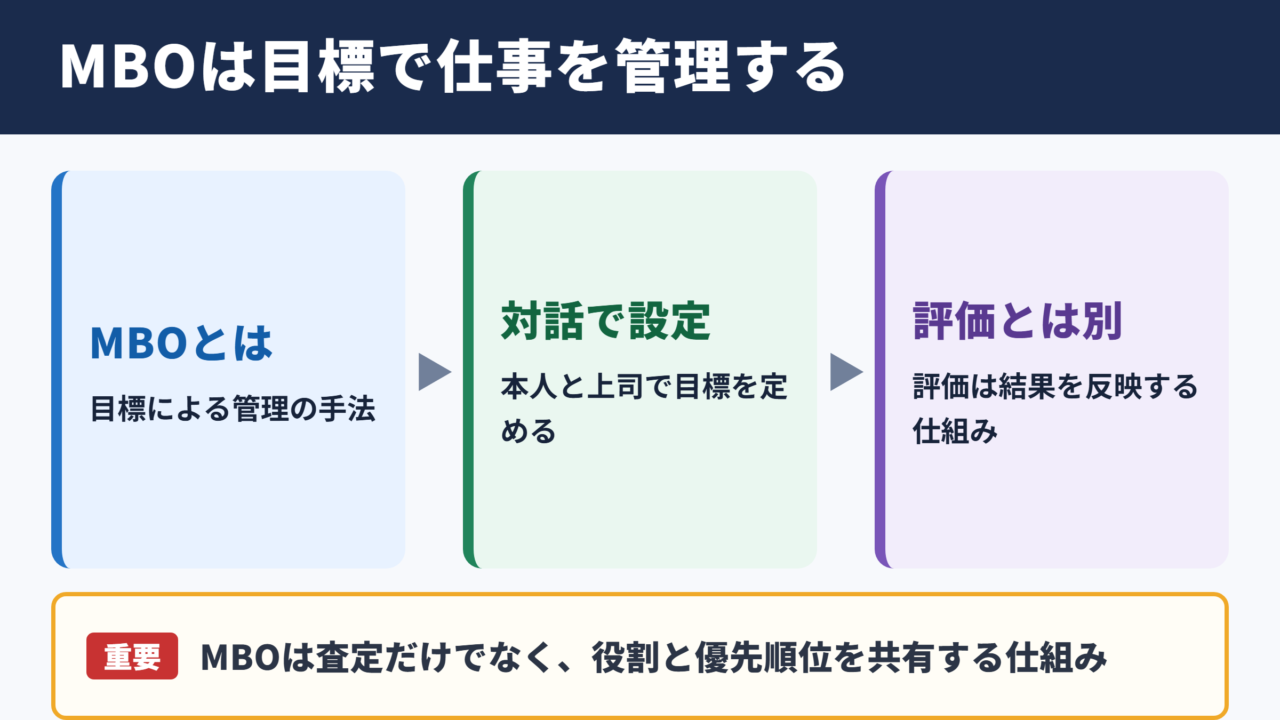 MBOの意味と目標管理制度の全体像