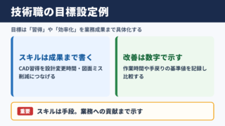 技術職の目標管理シート例文