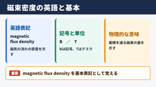 磁束密度の英語表記と基本的な意味
