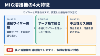 MIG溶接機の特徴