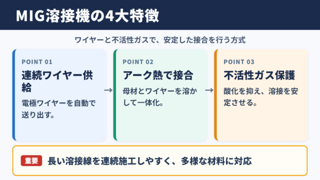 MIG溶接機の特徴