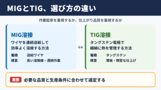 MIG溶接とTIG溶接の違い