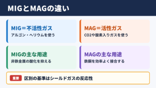 MIG溶接とMAG溶接の違い