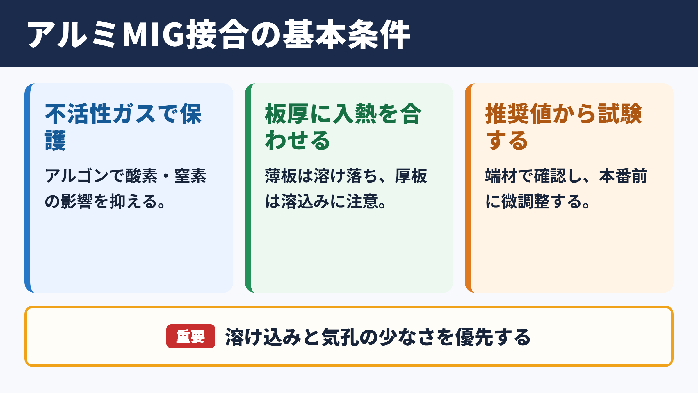 アルミMIG溶接の接合条件