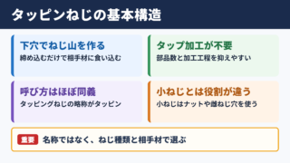 タッピンねじの意味と基本構造