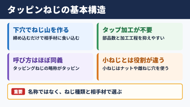 タッピンねじの意味と基本構造