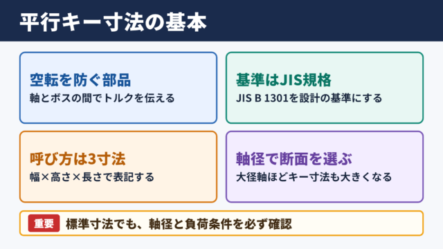 平行キー規格の基本寸法