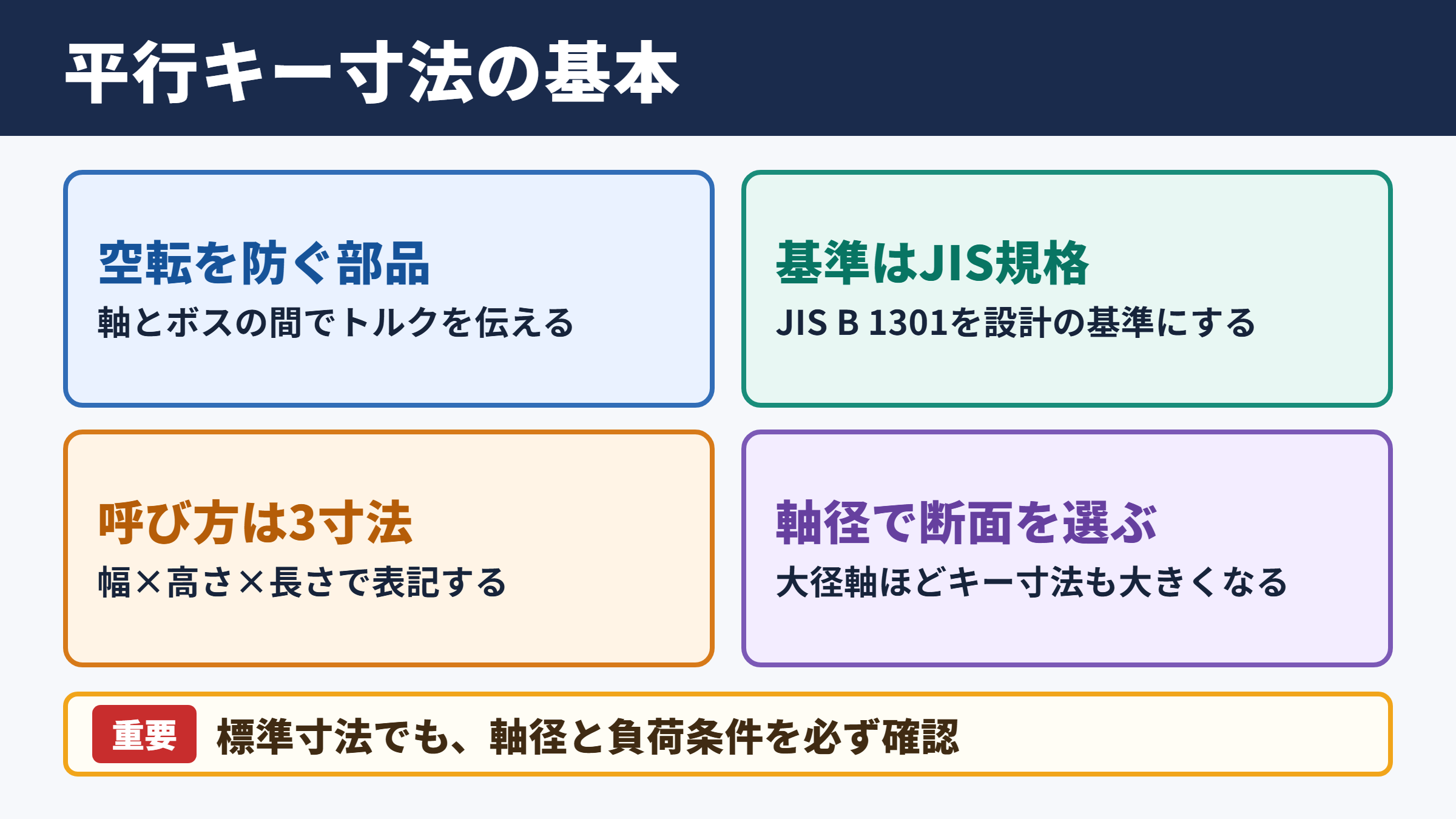 平行キー規格の基本寸法