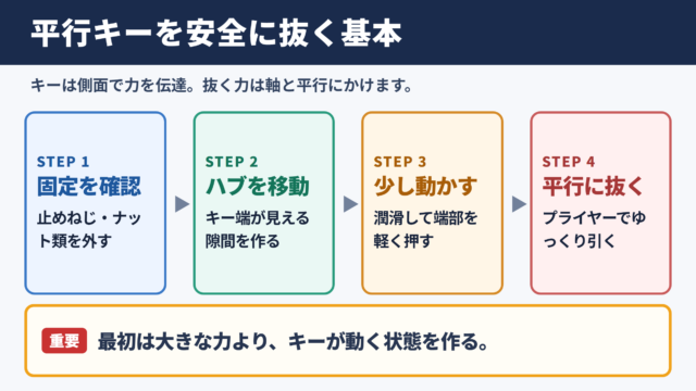 平行キーの抜き方の基本