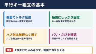平行キーの入れ方と基本の考え方