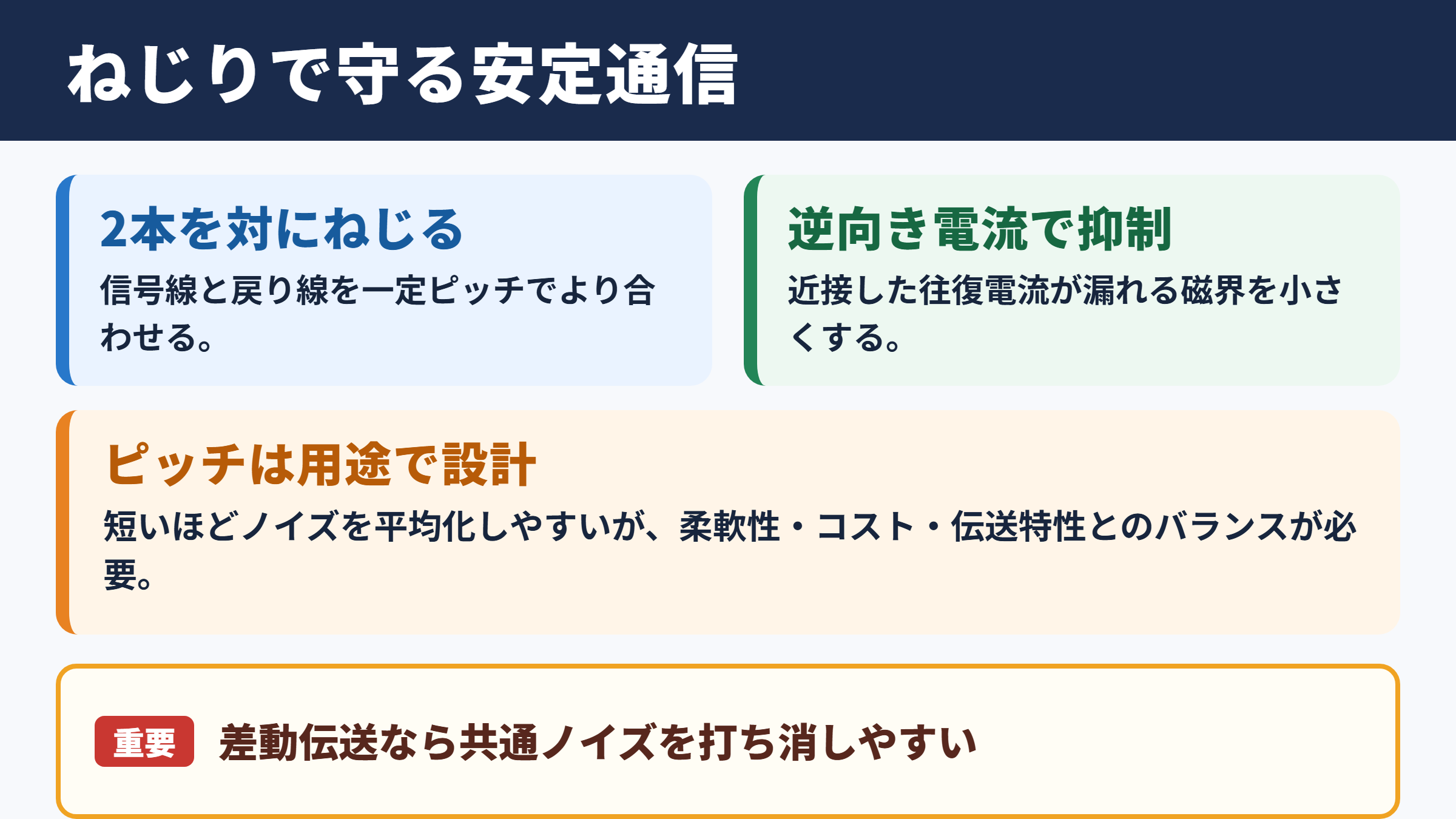 ツイストペアケーブルの意味と基本構造