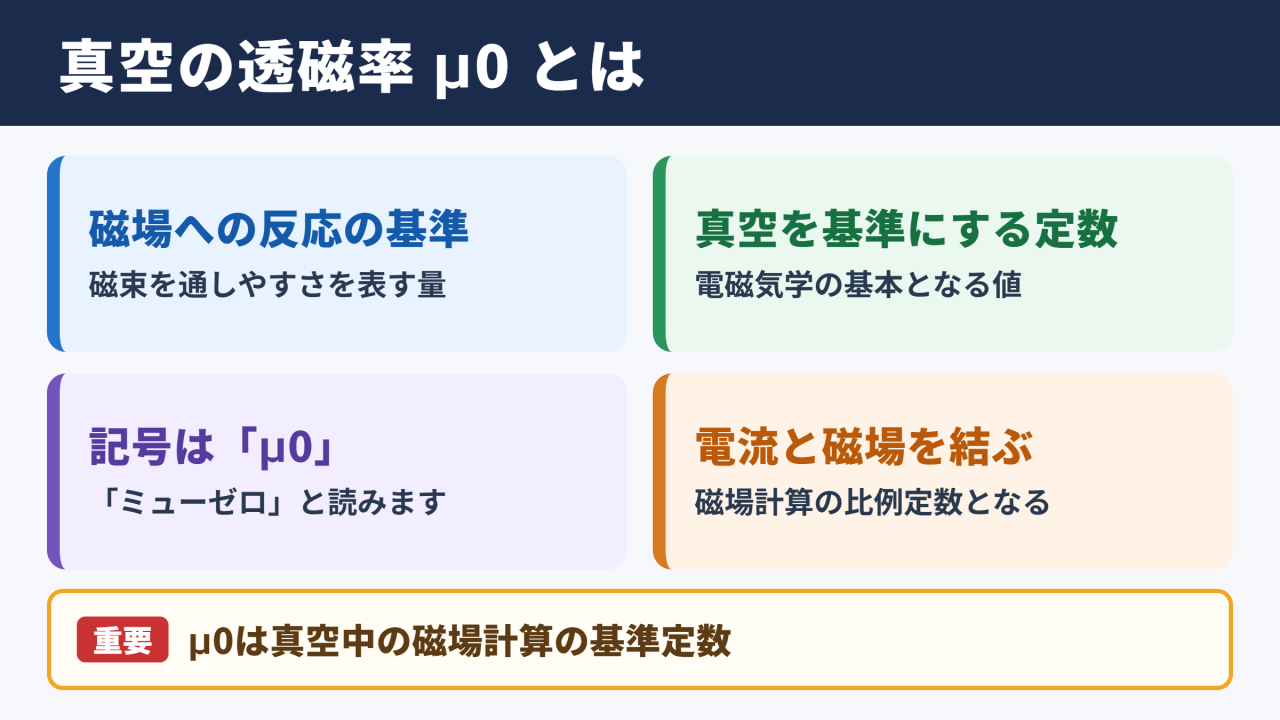 真空の透磁率の意味