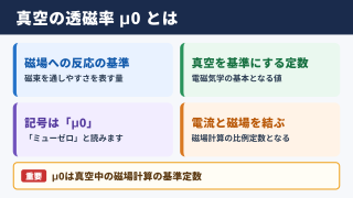 真空の透磁率の意味