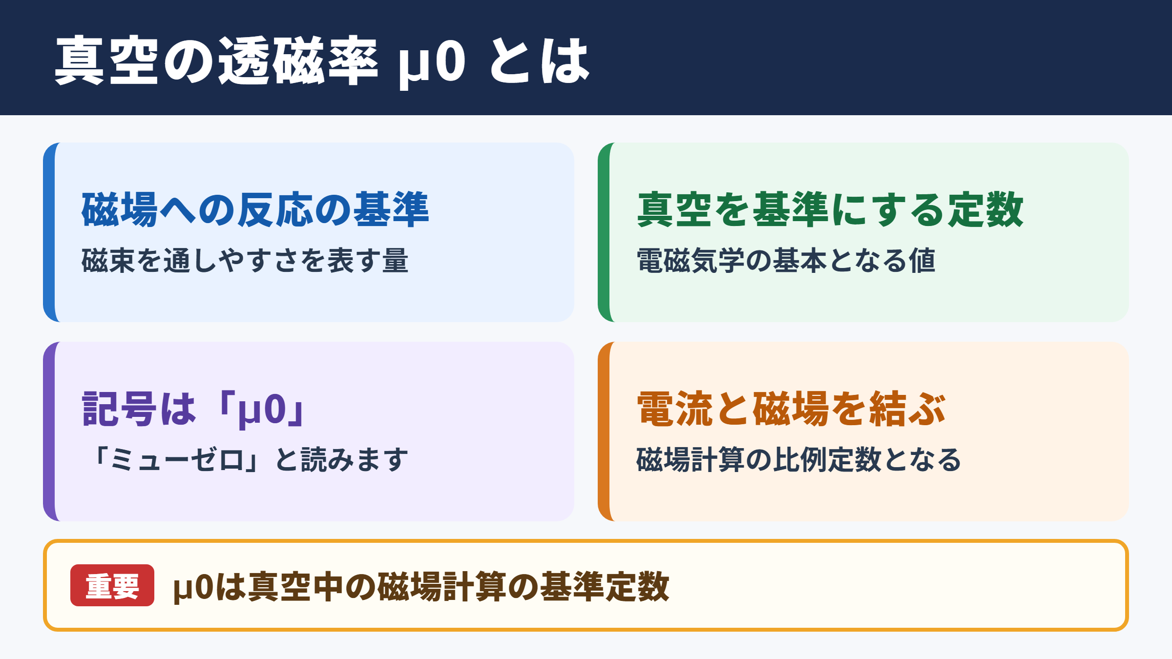 真空の透磁率の意味