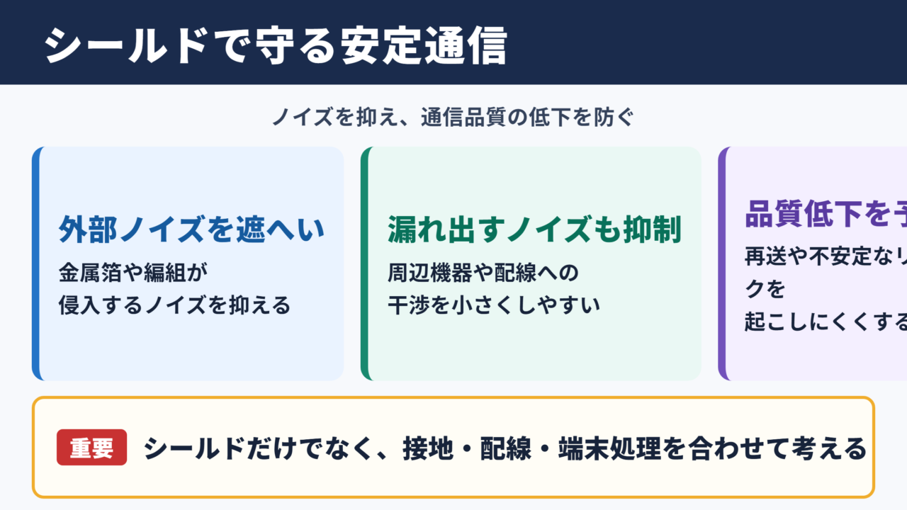 シールドが担うノイズ抑制と安定通信