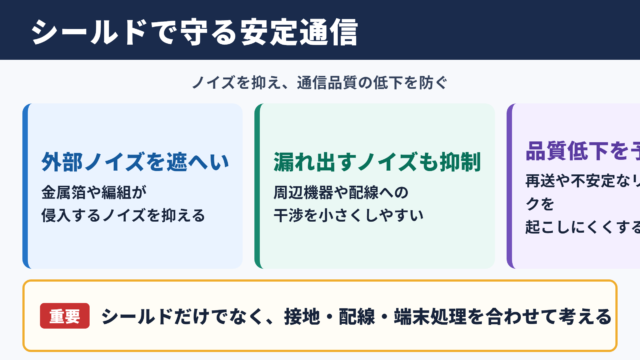 シールドが担うノイズ抑制と安定通信