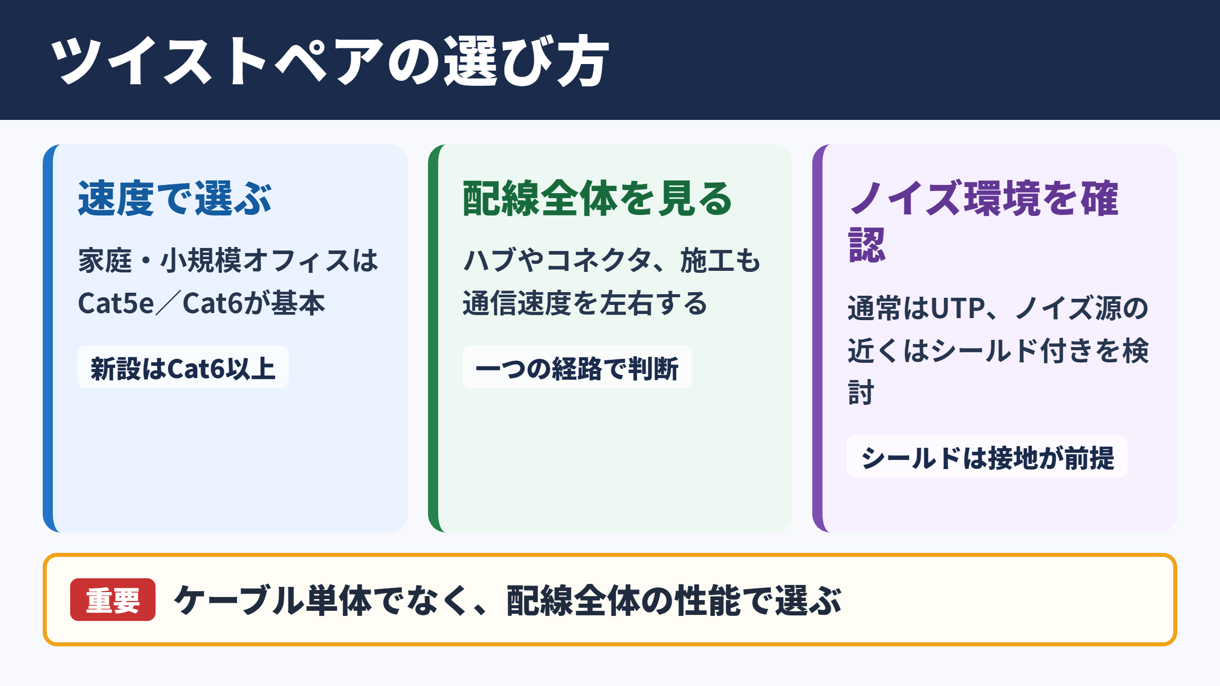 ツイストペアケーブルの種類と選び方